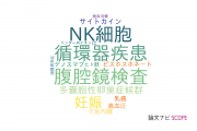 【論文データ】弘前大学の産科学 / 婦人科学分野の研究動向まとめ