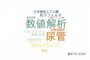 【論文データ】広島大学病院の工学分野の研究動向まとめ