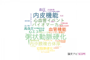 【論文データ】広島大学病院の心血管系 / 心臓病分野の研究動向まとめ