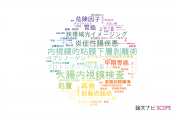 【論文データ】広島大学病院の消化器 / 肝臓学分野の研究動向まとめ
