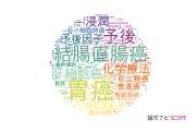 【論文データ】広島大学の腫瘍学分野の研究動向まとめ