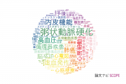 【論文データ】広島大学の心血管系 / 心臓病分野の研究動向まとめ