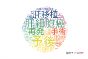 【論文データ】広島大学の手術分野の研究動向まとめ