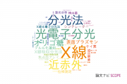 【論文データ】広島大学の光学分野の研究動向まとめ