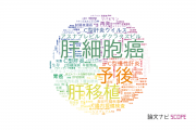 【論文データ】広島大学の消化器 / 肝臓学分野の研究動向まとめ