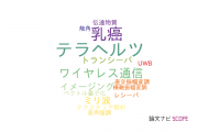 【論文データ】広島大学の情報通信科学分野の研究動向まとめ