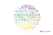 【論文データ】広島大学の血液学分野の研究動向まとめ