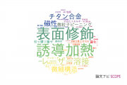 【論文データ】広島大学の冶金工学分野の研究動向まとめ