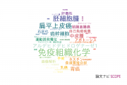【論文データ】広島大学の病理学分野の研究動向まとめ
