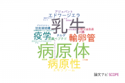 【論文データ】広島大学の獣医科学分野の研究動向まとめ