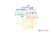 【論文データ】広島大学の皮膚科学分野の研究動向まとめ