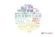 【論文データ】広島大学の移植学分野の研究動向まとめ