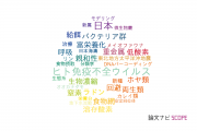 【論文データ】広島大学の海洋 / 淡水生物学分野の研究動向まとめ