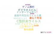 【論文データ】広島大学のウイルス学分野の研究動向まとめ
