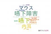 【論文データ】広島大学の耳鼻咽喉科学分野の研究動向まとめ