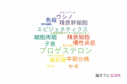 【論文データ】広島大学の生殖生物学分野の研究動向まとめ