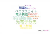 【論文データ】広島大学の分光学分野の研究動向まとめ