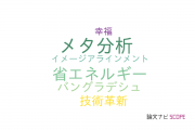 【論文データ】広島大学の社会科学 (その他 )分野の研究動向まとめ