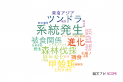 【論文データ】広島大学の生物多様性分野の研究動向まとめ