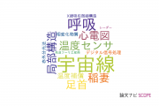【論文データ】広島市立大学の物理分野の研究動向まとめ
