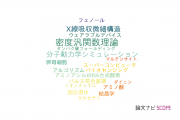 【論文データ】広島市立大学の化学分野の研究動向まとめ