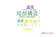 【論文データ】広島市立大学の材料科学分野の研究動向まとめ