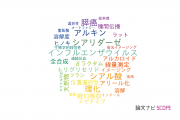 【論文データ】広島国際大学の化学分野の研究動向まとめ