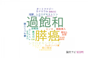 【論文データ】広島国際大学の薬理学分野の研究動向まとめ