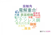 【論文データ】広島工業大学の材料科学分野の研究動向まとめ