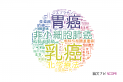 【論文データ】公益財団法人がん研究会の腫瘍学分野の研究動向まとめ