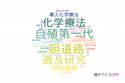 【論文データ】公益財団法人がん研究会の薬理学分野の研究動向まとめ