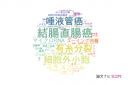 【論文データ】公益財団法人がん研究会の細胞生物学分野の研究動向まとめ