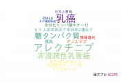 【論文データ】公益財団法人がん研究会の研究医学 / 実験医学分野の研究動向まとめ