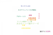 【論文データ】公益財団法人がん研究会の病理学分野の研究動向まとめ
