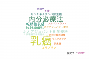 【論文データ】公益財団法人がん研究会の産科学 / 婦人科学分野の研究動向まとめ