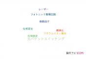 【論文データ】光産業創成大学院大学の工学分野の研究動向まとめ