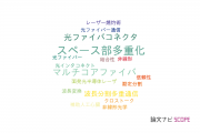 【論文データ】古河電気工業株式会社の光学分野の研究動向まとめ