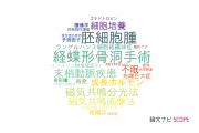 【論文データ】県立広島病院の神経科学 / 脳科学分野の研究動向まとめ