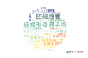 【論文データ】県立広島病院の手術分野の研究動向まとめ