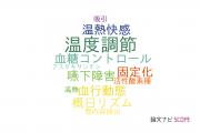 【論文データ】県立広島大学の生理学分野の研究動向まとめ