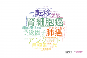 【論文データ】慶応義塾大学病院の腫瘍学分野の研究動向まとめ