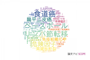 【論文データ】群馬大学の手術分野の研究動向まとめ