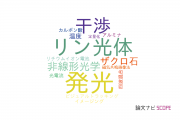【論文データ】群馬大学の光学分野の研究動向まとめ