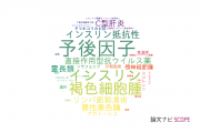 【論文データ】群馬大学の研究医学 / 実験医学分野の研究動向まとめ