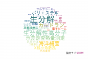 【論文データ】群馬大学の高分子化学分野の研究動向まとめ