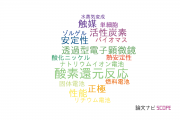 【論文データ】群馬大学の電気化学分野の研究動向まとめ