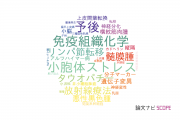 【論文データ】群馬大学の病理学分野の研究動向まとめ
