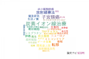 【論文データ】群馬大学の生物医学 (その他 )分野の研究動向まとめ