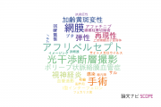 【論文データ】群馬大学の眼科学分野の研究動向まとめ