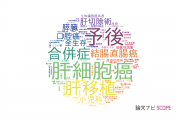 【論文データ】熊本大学の手術分野の研究動向まとめ